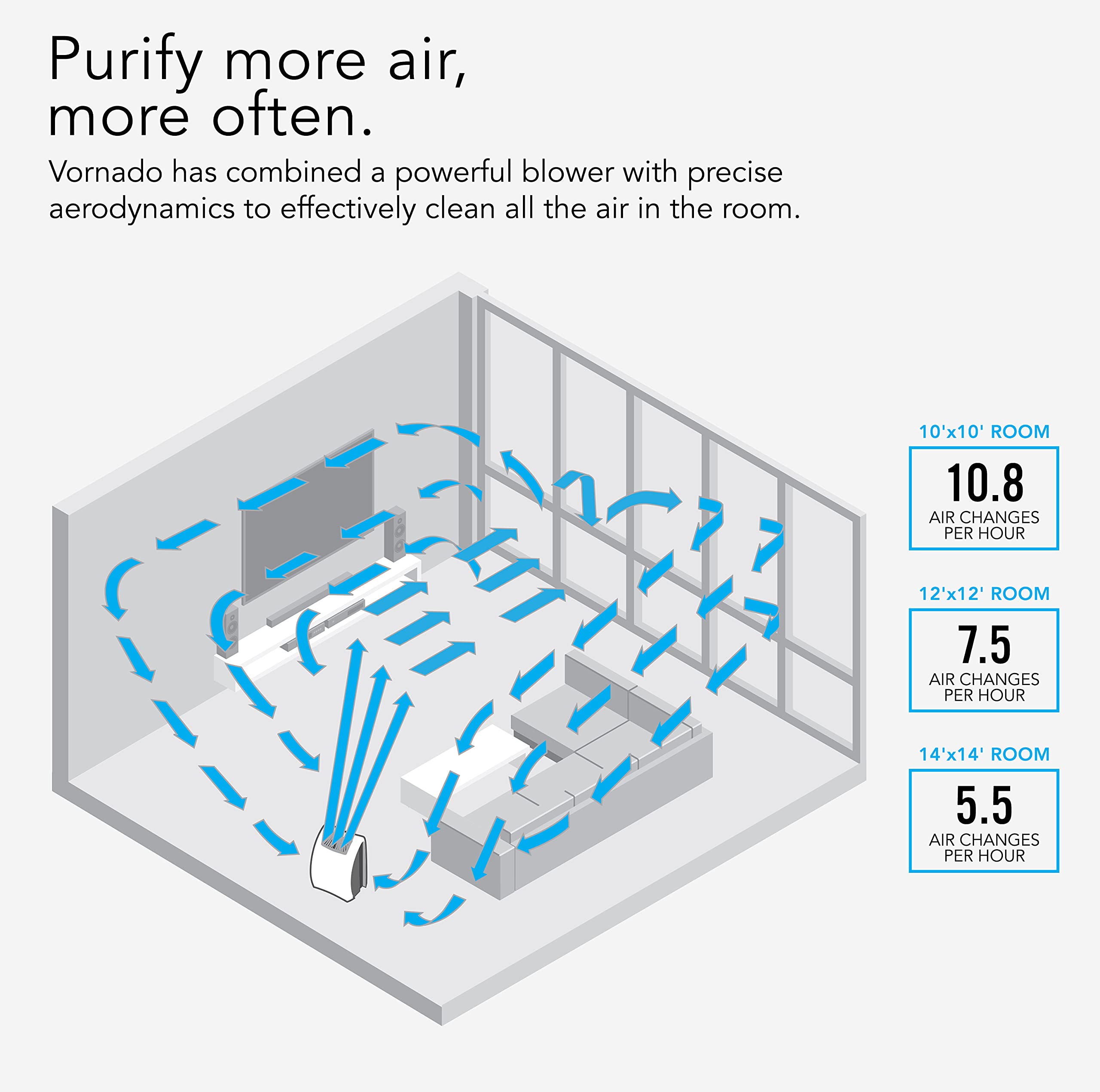 AC350 Air Purifier with HEPA Filtration