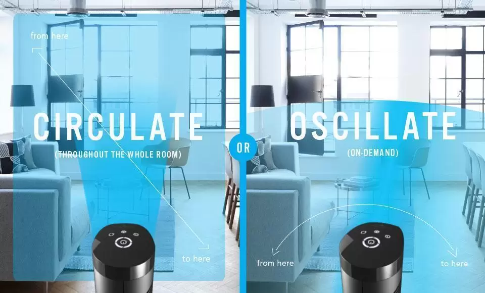 Graphic showing OSCR37 Oscillating tower circulator options. There are two images of the OSCR37 in a room with a blue gradient showing the circulation and oscillation. Text says Circulate (throughout the whole room) from here to here or Oscillate (on-demand) from here to here.