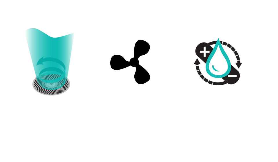 Trio of icons for Ultrasonic Intelligent Humidifier. The icon on the left shows the fan with a teal vortex and curling arrow with the text: Precise Humidity. The middle icon is a a black fan blade with the text: The right airflow. The icon on the right is a white water droplet with a teal outline. Behind it it a plus and a minus sign with circulating arrows. Below the icon is the text: Balanced Environment