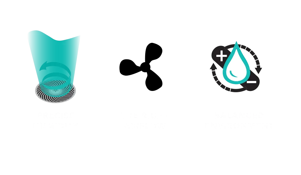 Trio of icons for Ultrasonic Intelligent Humidifier. The icon on the left shows the fan with a teal vortex and curling arrow with the text: Precise Humidity. The middle icon is a a black fan blade with the text: The right airflow. The icon on the right is a white water droplet with a teal outline. Behind it it a plus and a minus sign with circulating arrows. Below the icon is the text: Balanced Environment