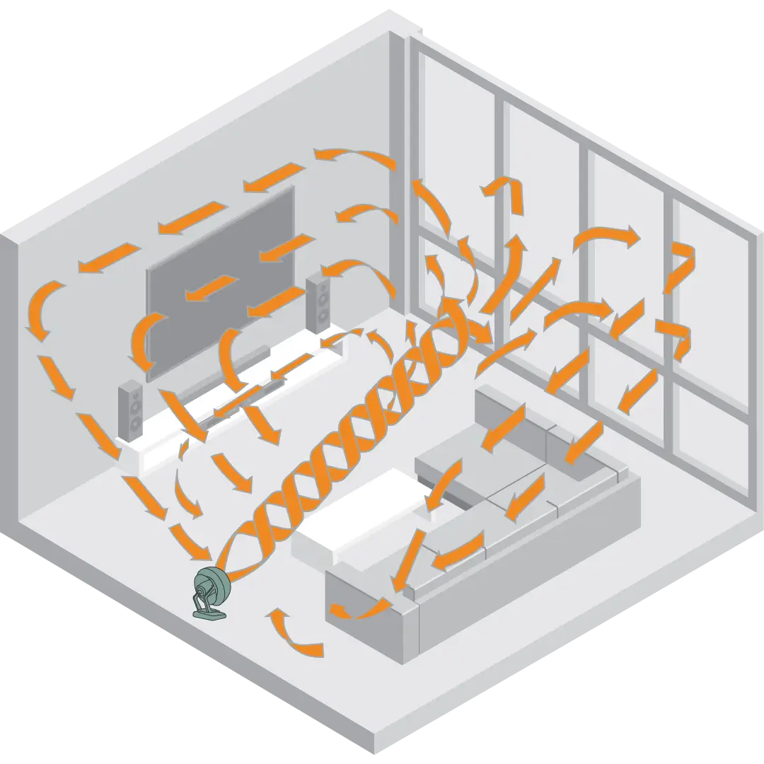 Graphic showing a green Vornado vheat heater whole room circulation with orange arrows showing the air circulation in a room.