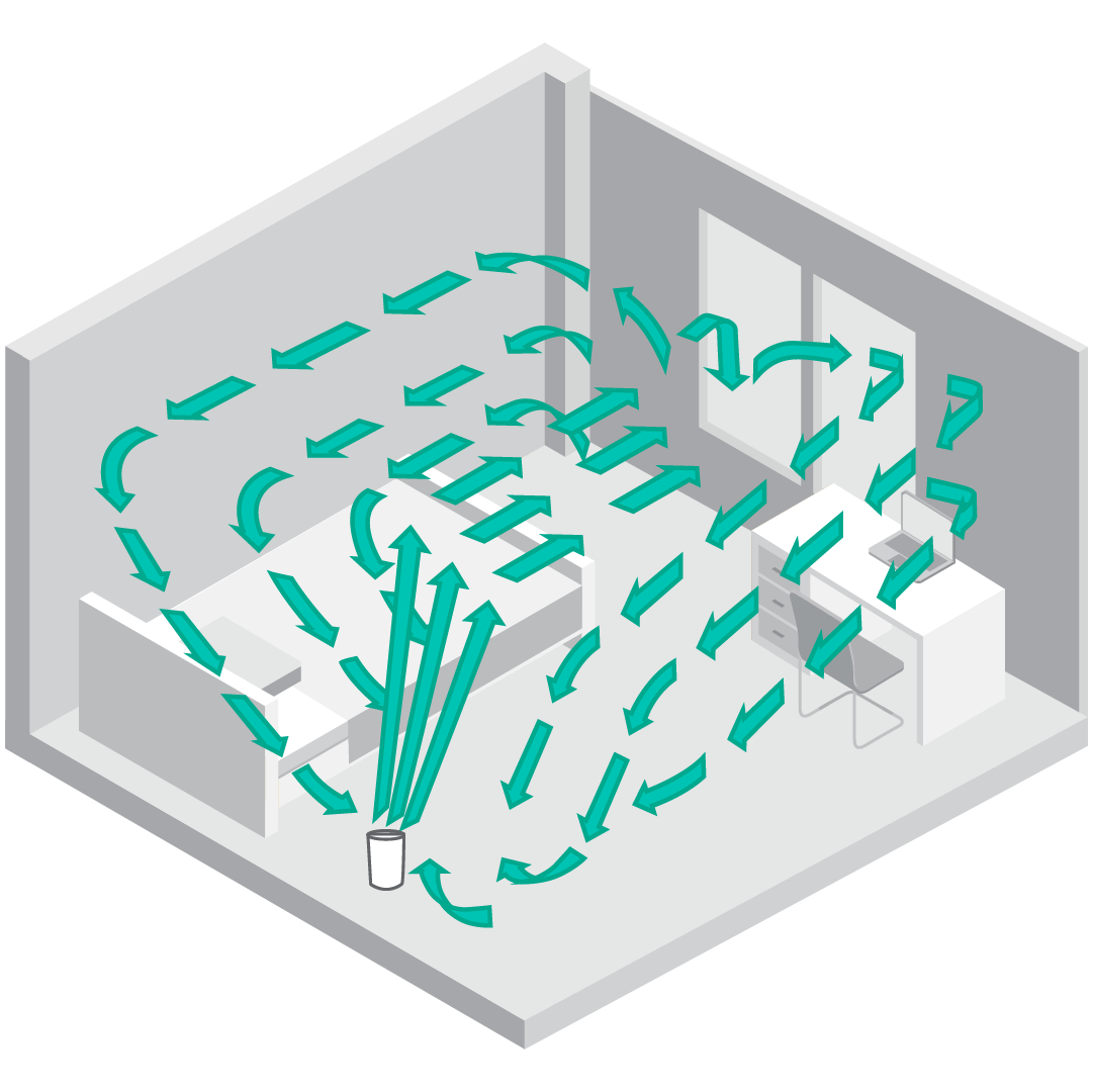 Graphic showing a Vornado Votive humidifier's whole room circulation with teal arrows showing the air circulation in a room.