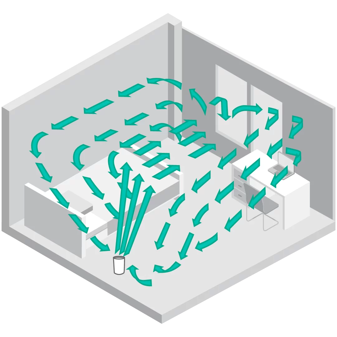 Graphic showing a Vornado Votive humidifier's whole room circulation with teal arrows showing the air circulation in a room.